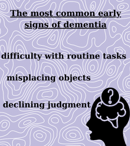 In the image, some typical early signs can be seen that may indicate dementia.