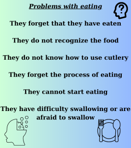 This figure shows the types of eating-related difficulties you may face when the self-care abilities of someone living with dementia begin to decline.