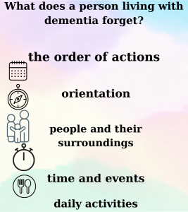 The figure shows which areas of life are affected by forgetting