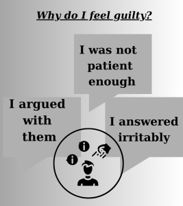  This figure shows why a caregiver may feel guilt while caring for a loved one with dementia.
