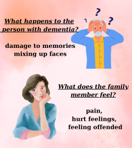 What can we do when a person with dementia does not recognize their family members? The infographic shows what happens in the mind of a person living with dementia and what the family member experiences.